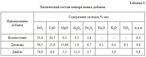 Процесс