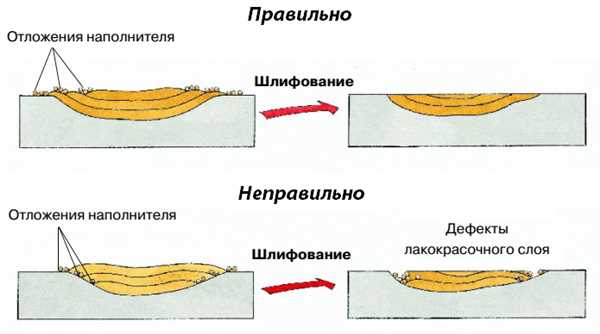 Выбор