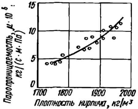 Помощь