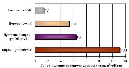 Нанесение