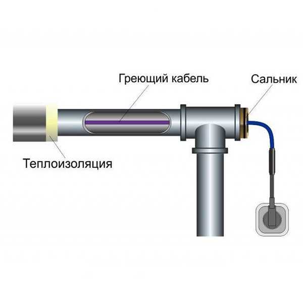 Инструкция по установке греющего кабеля для водопровода — подробное руководство для самостоятельной установки с пошаговой инструкцией и полезными советами