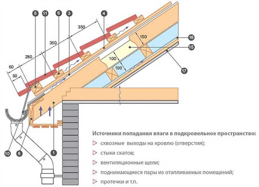 Подробная инструкция по укладке металлочерепицы на крышу без привлечения профессионалов