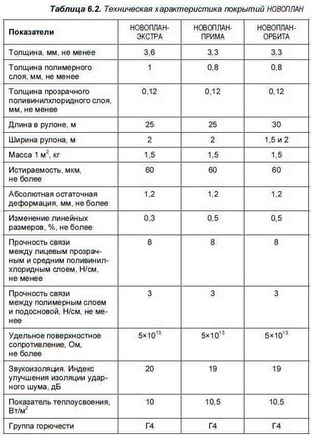 Какая максимальная ширина линолеума бывает в продаже и на что следует обратить внимание при выборе?