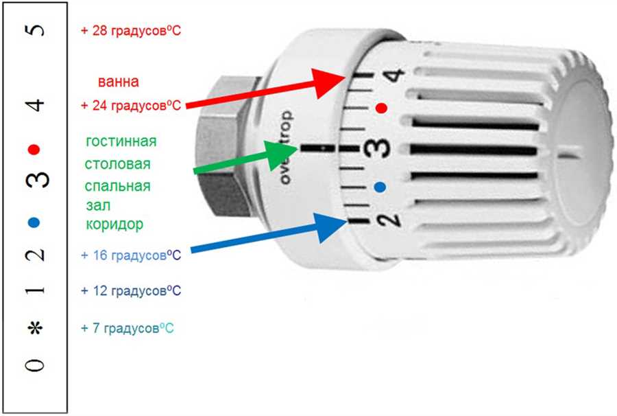 Оптимальная